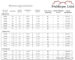 An der Nordsee mit 7,4 % Mietrendite! *** Neubau-Eigentumswohnung (W15) *** - Preisliste für 2025